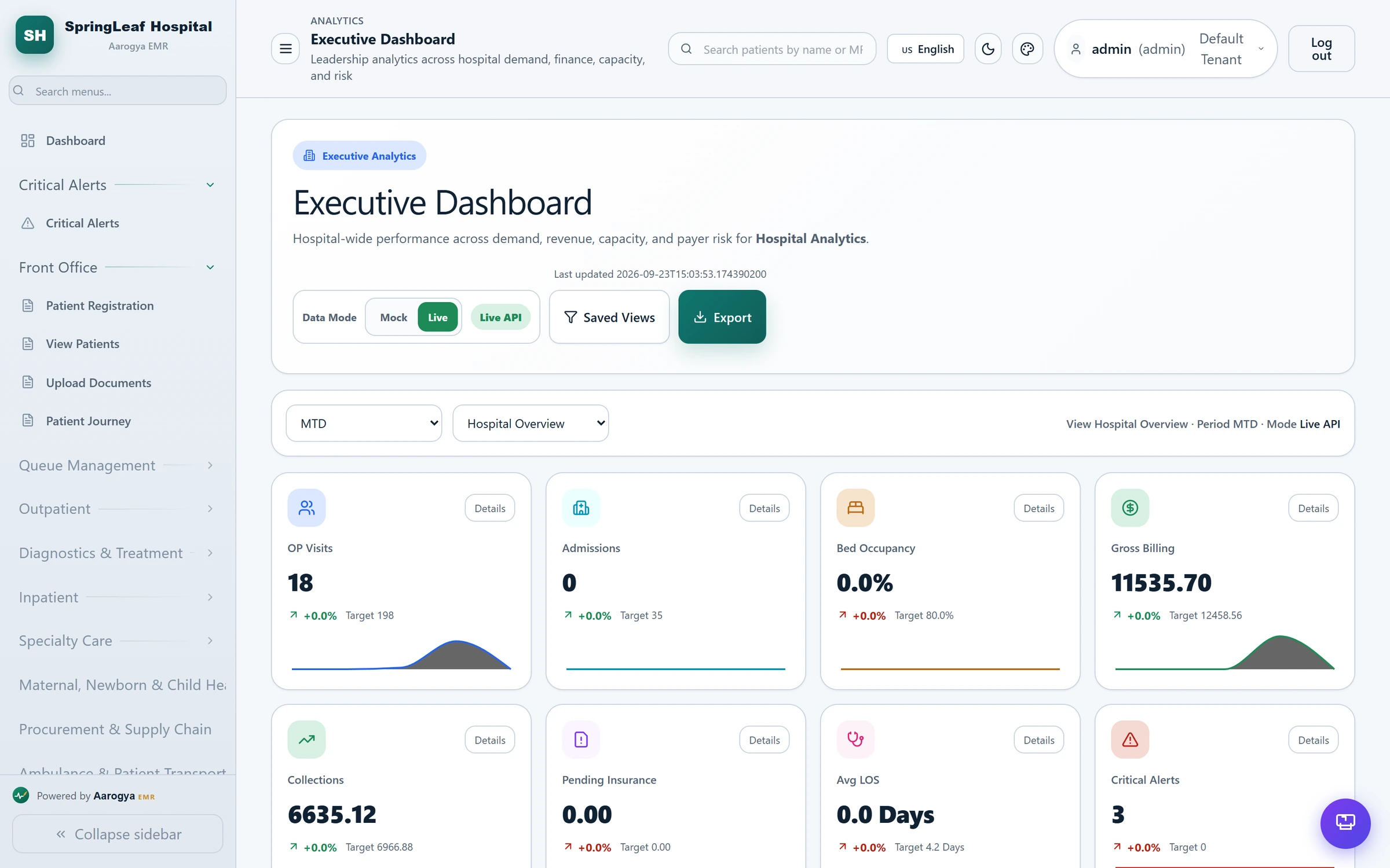 Aarogya EMR Executive Dashboard showing OP visits, admissions, bed occupancy, gross billing and collections for a live hospital